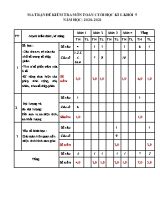 Đề kiểm tra cuối học kì I môn Toán Lớp 5 - Năm học 2020-2021